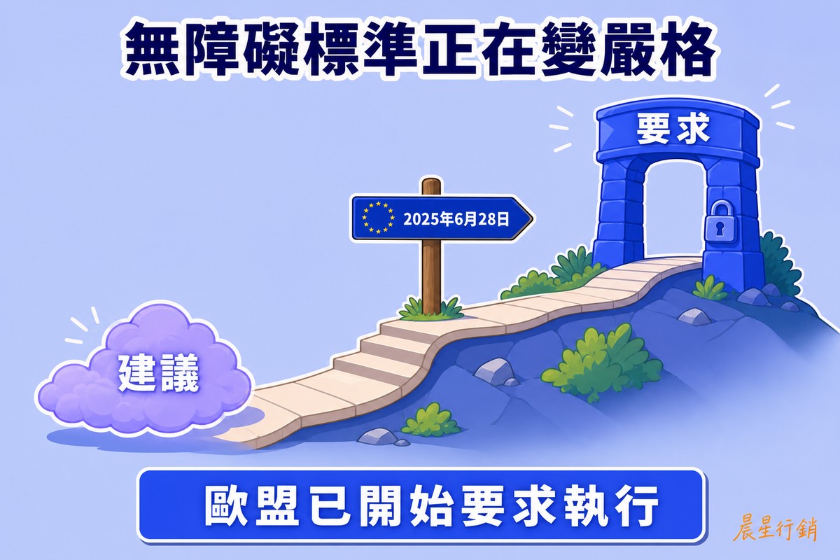 一條上坡道路從左邊標示建議的淺紫色雲朵,通往右邊標示要求並裝有掛鎖的藍色石造拱門,路上立著一個寫著2025年6月28日的路標