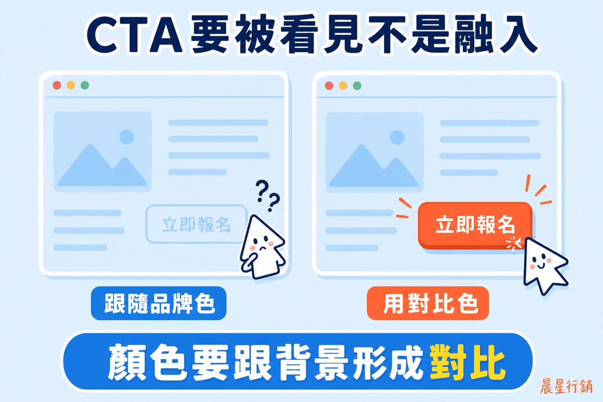 兩個網頁版面並排比較按鈕顏色,左邊立即報名按鈕跟淺藍背景幾乎融為一色;右邊立即報名按鈕是鮮明的橘色,跟淺藍背景形成強烈對比