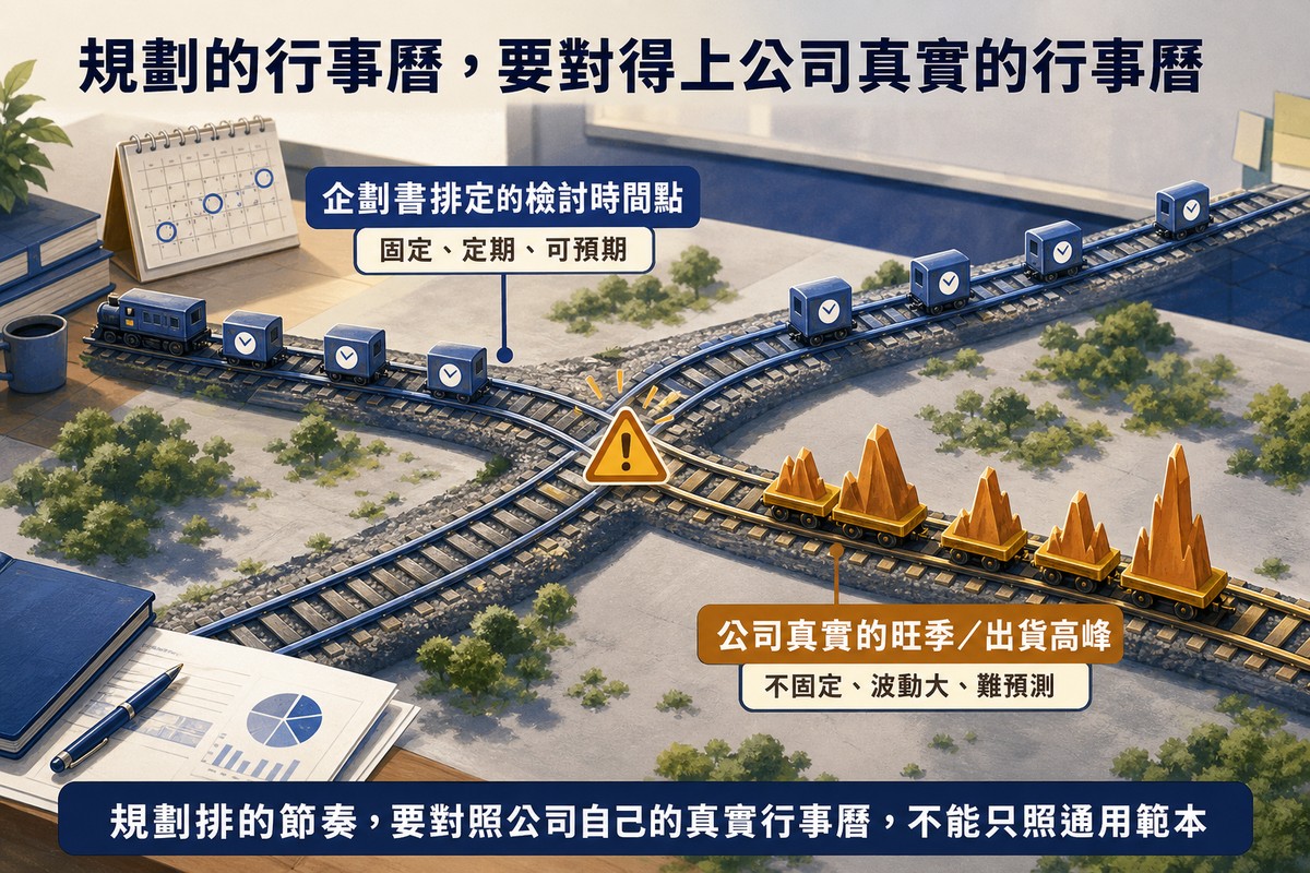 兩條鐵軌在畫面中央交錯衝突，其中一條軌道上跑著間距平均的小火車車廂標示企劃書排定的檢討時間點：固定定期可預期；另一條軌道上載著高低不一、像山峰般起伏的貨物車廂標示公司真實的旺季／出貨高峰：不固定波動大難預測，兩軌交會處有一個黃色警告三角形標誌，底部寫著規劃排的節奏，要對照公司自己的真實行事曆，不能只照通用範本