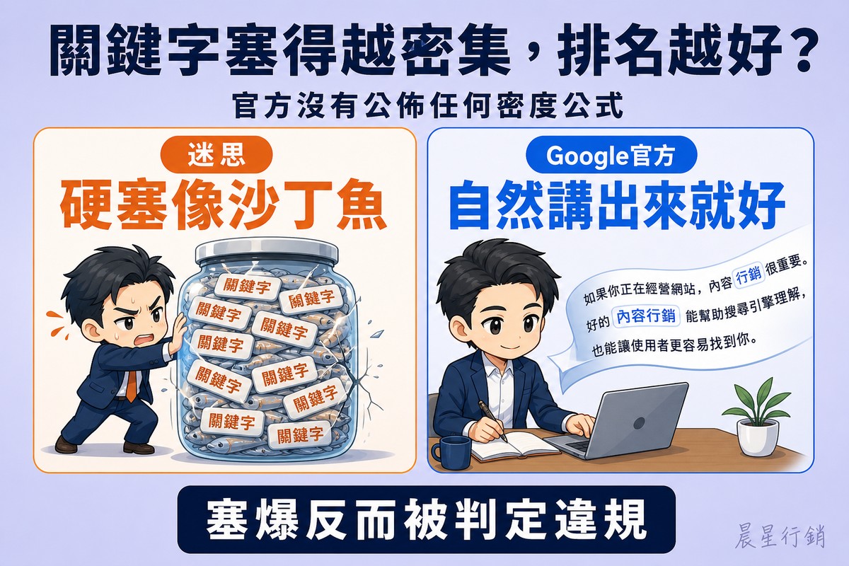 左側橘色卡片畫一個被塞爆快裂開的玻璃罐,裡面擠滿重複的關鍵字標籤,標「迷思:硬塞像沙丁魚」;右側藍色卡片畫寫手輕鬆寫出自然流暢的句子緞帶,標「Google官方:自然講出來就好」