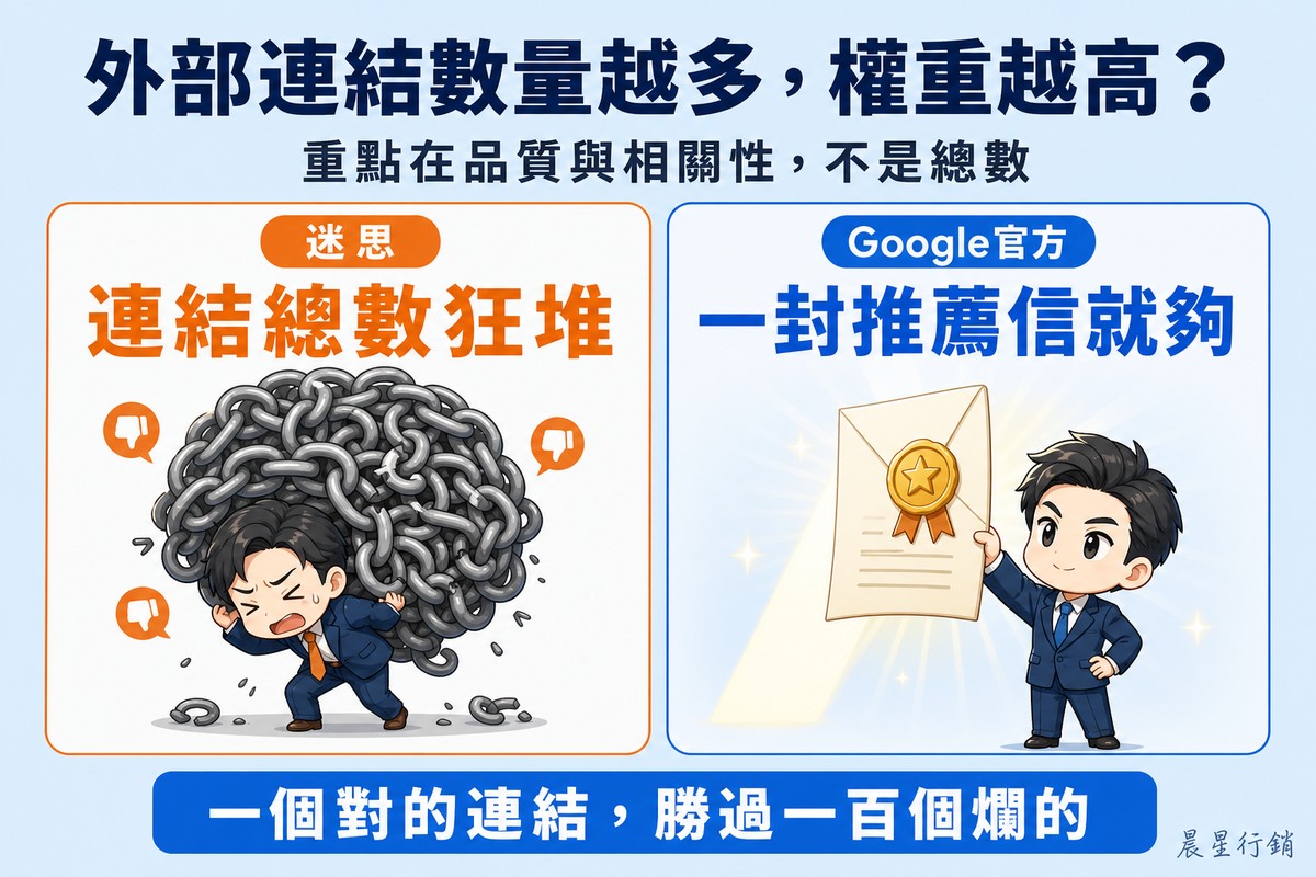 左側橘色卡片畫一個人吃力扛著一大堆廉價灰色鎖鏈,標「迷思:連結總數狂堆」;右側藍色卡片畫一封發光的燙金推薦信,標「Google官方:一封推薦信就夠」