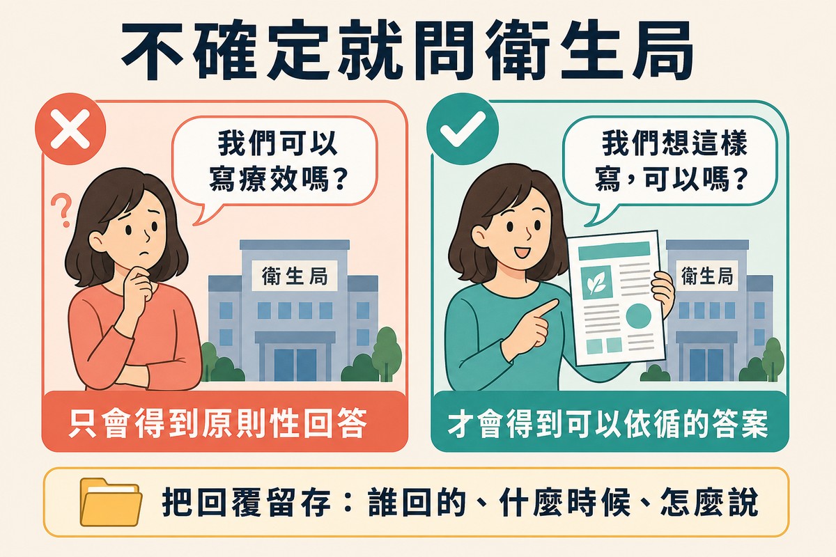 左右對照,左邊打叉的是問抽象原則只得到原則性回答,右邊打勾的是拿實際版面問才得到可依循的答案