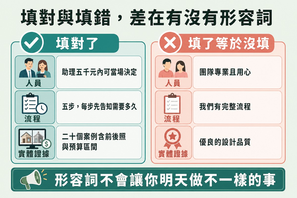 左右對照,左邊打勾的三列填的是具體安排,右邊打叉的三列填的是形容詞