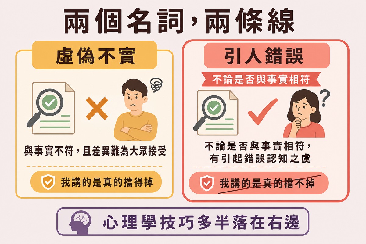 左右兩張定義卡片,左邊是與事實不符的虛偽不實、右邊是不論是否相符的引人錯誤,右卡的關鍵字句被彩帶標出