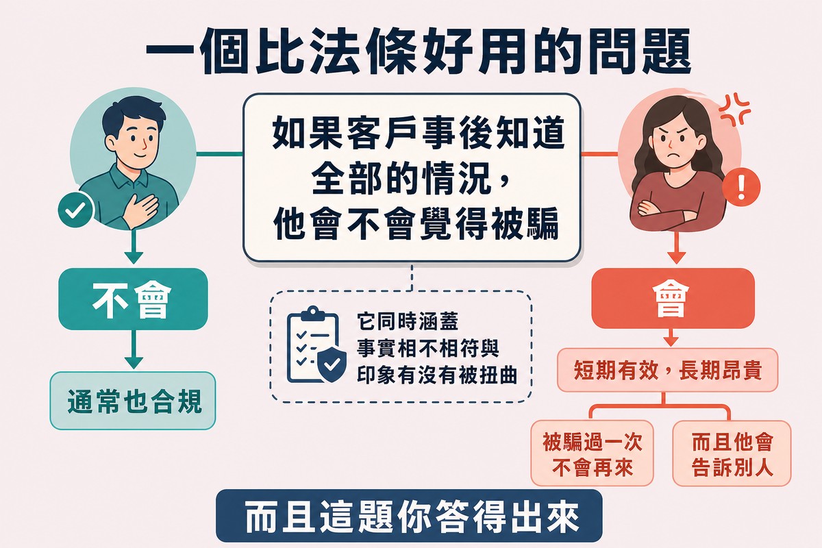 中央一張大問題卡片問客戶事後知道會不會覺得被騙,分出不會與會兩條分支與各自的後果