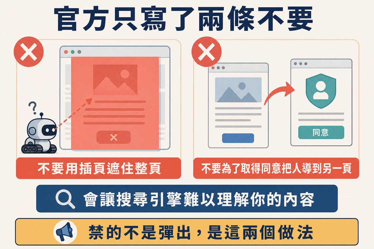 圖上方寫「官方只寫了兩條不要」,下方兩張卡片分別是「不要用插頁蓋住整頁」與「不要把使用者導向另一個同意頁」,旁邊標出官方給的理由是搜尋引擎難以理解內容。