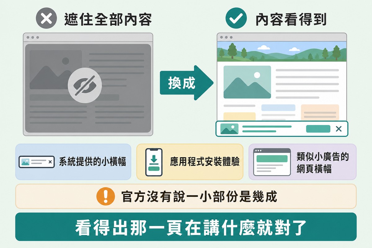 圖上方寫「改成只佔一小塊的橫幅」,中間畫出一個內容完整、底部只佔一小條橫幅的頁面,右側列出官方舉的三種例子。