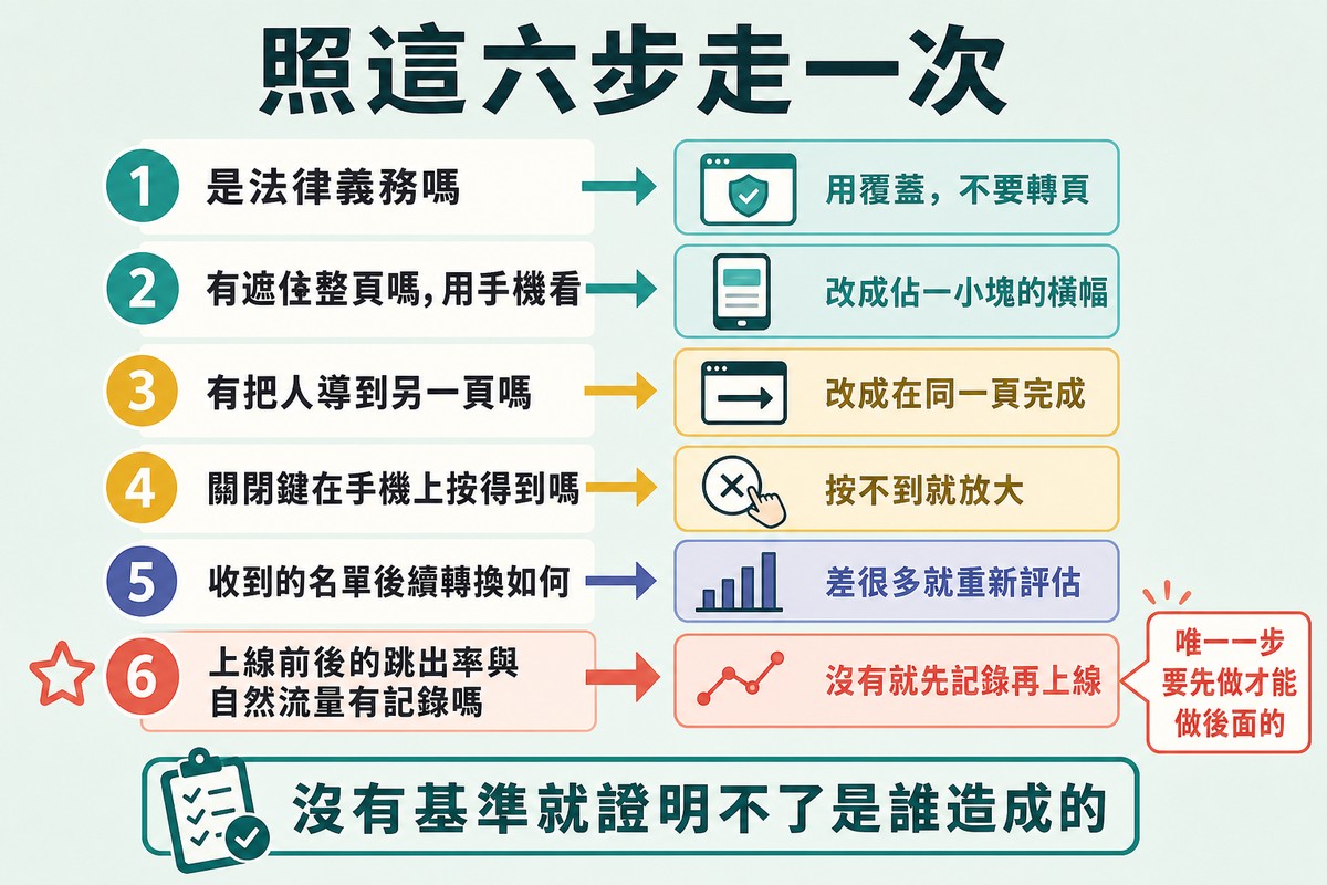 圖上方寫「照這六步走一次」,六列編號問句依序是法律義務、有沒有遮住整頁、有沒有導到另一頁、關閉鍵按不按得到、名單後續轉換、有沒有記錄,最後一列標星號註明要先做。
