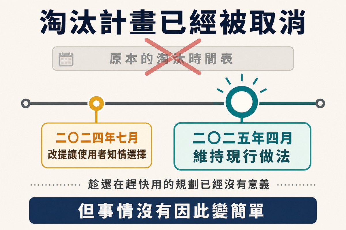 一條時間軸上有兩個決策標記,分別是改提知情選擇與維持現行做法,上方原本的淘汰時間表被整條劃掉