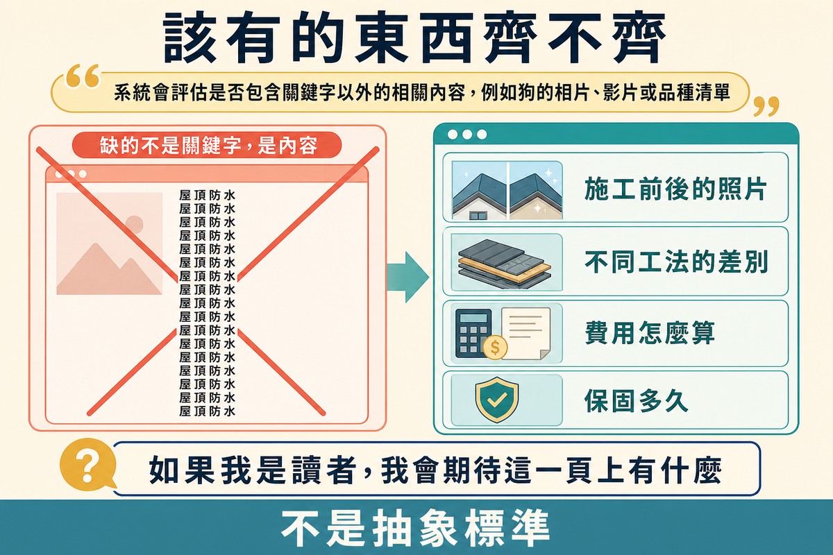 圖上方寫「該有的東西齊不齊」,左邊是同一個詞重複二十次的頁面並被劃掉,右邊是含有照片、工法差別、費用、保固等區塊的頁面。