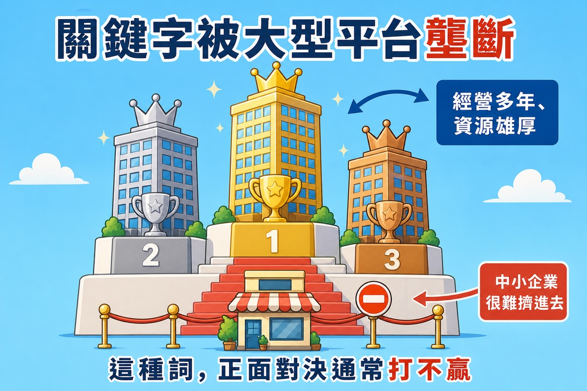 頒獎台場景，三座高聳的皇冠塔樓佔據前三名頒獎台代表大型平台，前方一間小店面被柵欄擋住無法擠入；標題「關鍵字被大型平台壟斷」，標籤「經營多年、資源雄厚」與「中小企業很難擠進去」