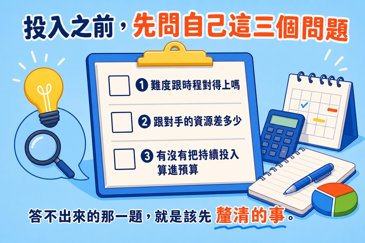 一張檢查清單畫面，三行各有一個未勾選的核取方塊與問句：①難度跟時程對得上嗎、②跟對手的資源差多少、③有沒有把持續投入算進預算，旁邊放一個放大鏡與燈泡圖示；標題「投入之前，先問自己這三個問題」