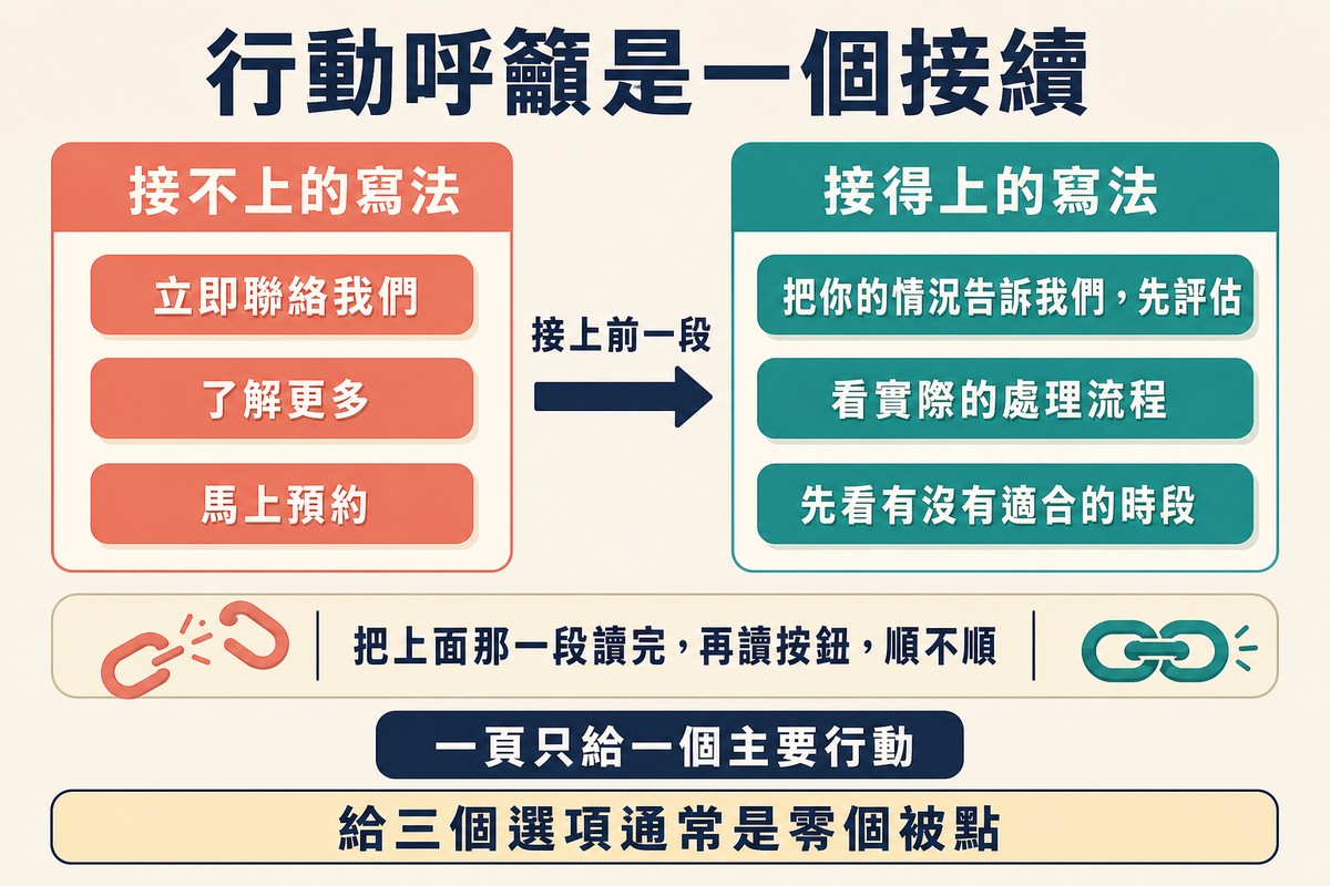 左欄三個接不上的按鈕寫法,右欄三個接得上的寫法,下方一條把上一段讀完再讀按鈕的測試帶