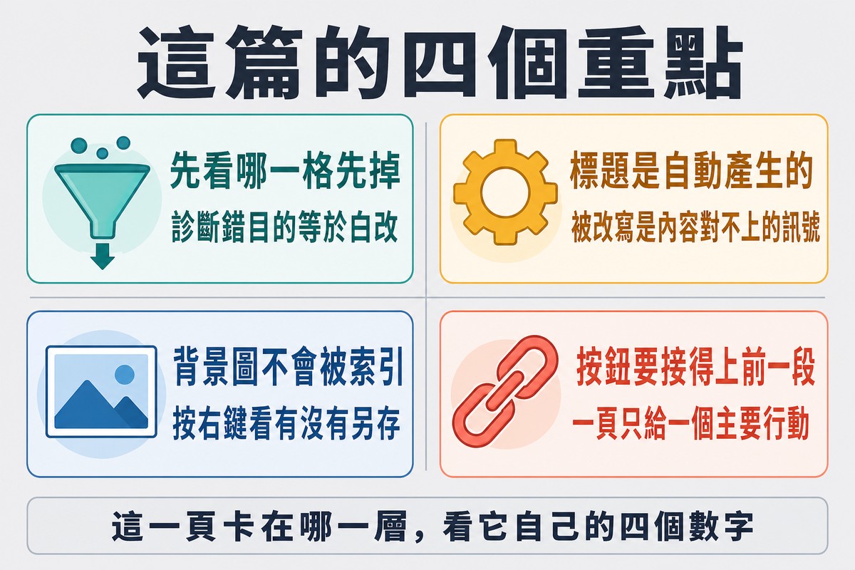 四宮格總結,分別是先看哪一格先掉、標題是自動產生的、背景圖不會被索引、按鈕要接得上